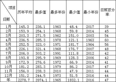 汾阳人口数_郭汾阳