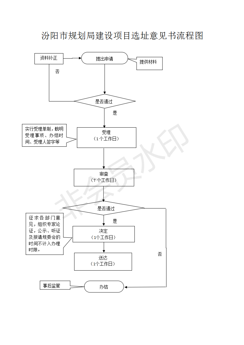 建设项目选址意见书