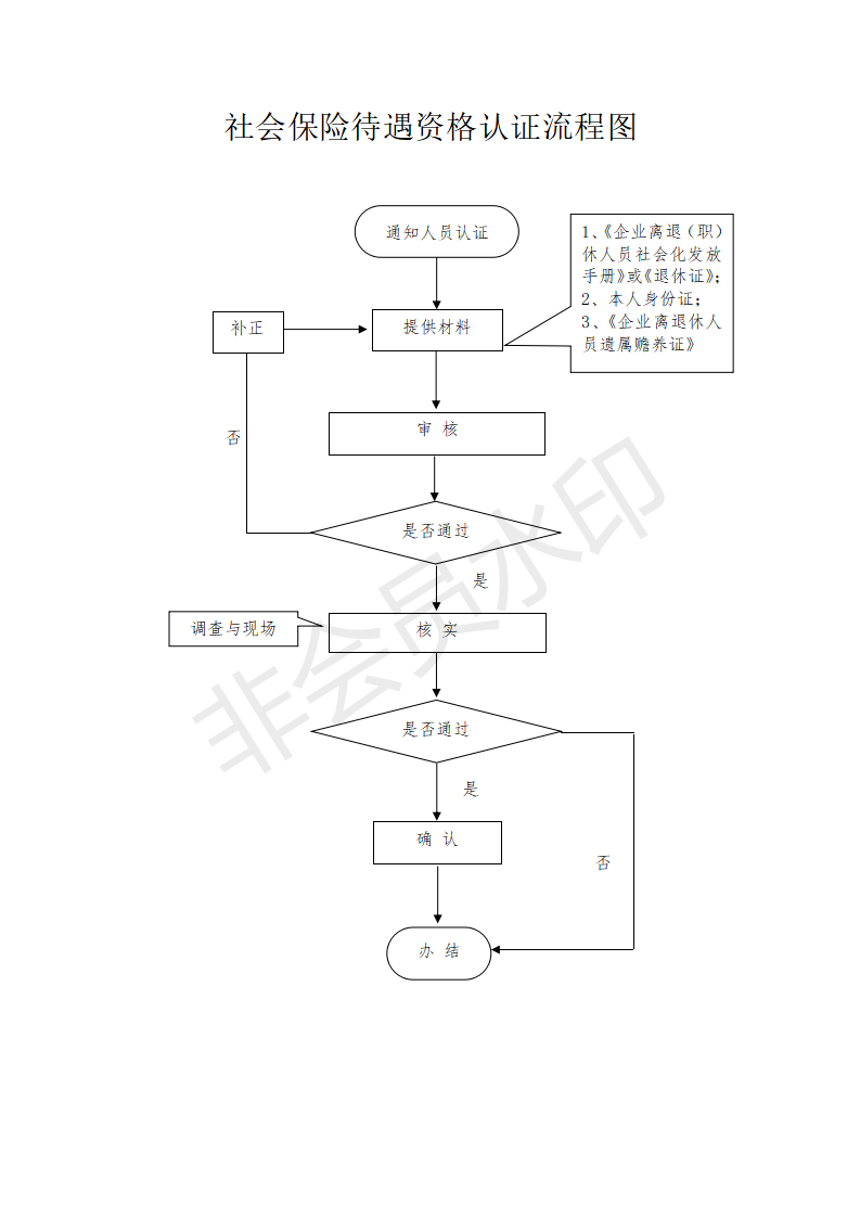 人口信息核对表_考生信息核对表