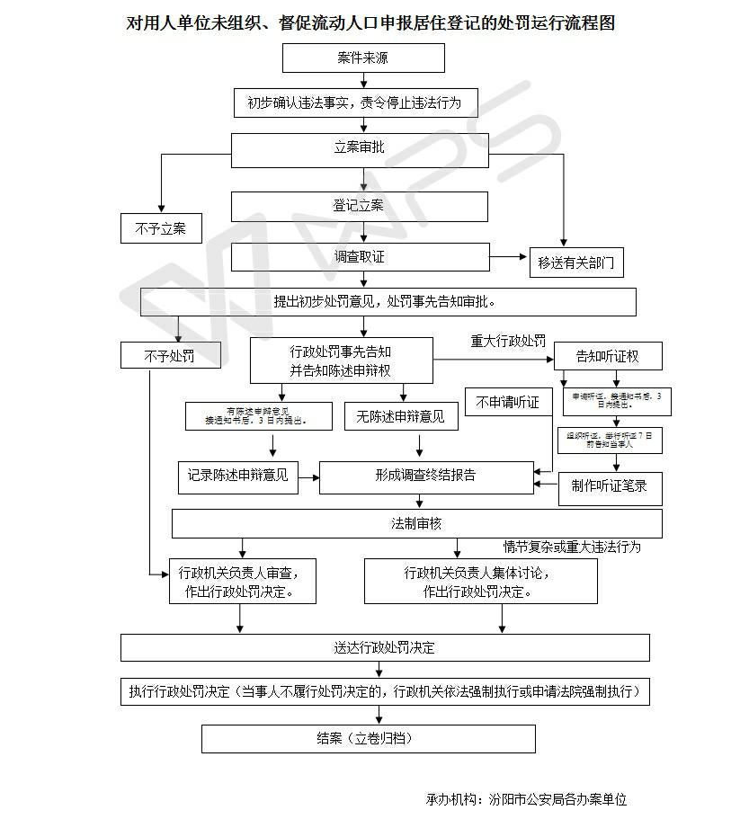 流动人口居住登记表_广东省流动人口信息登记表(2)