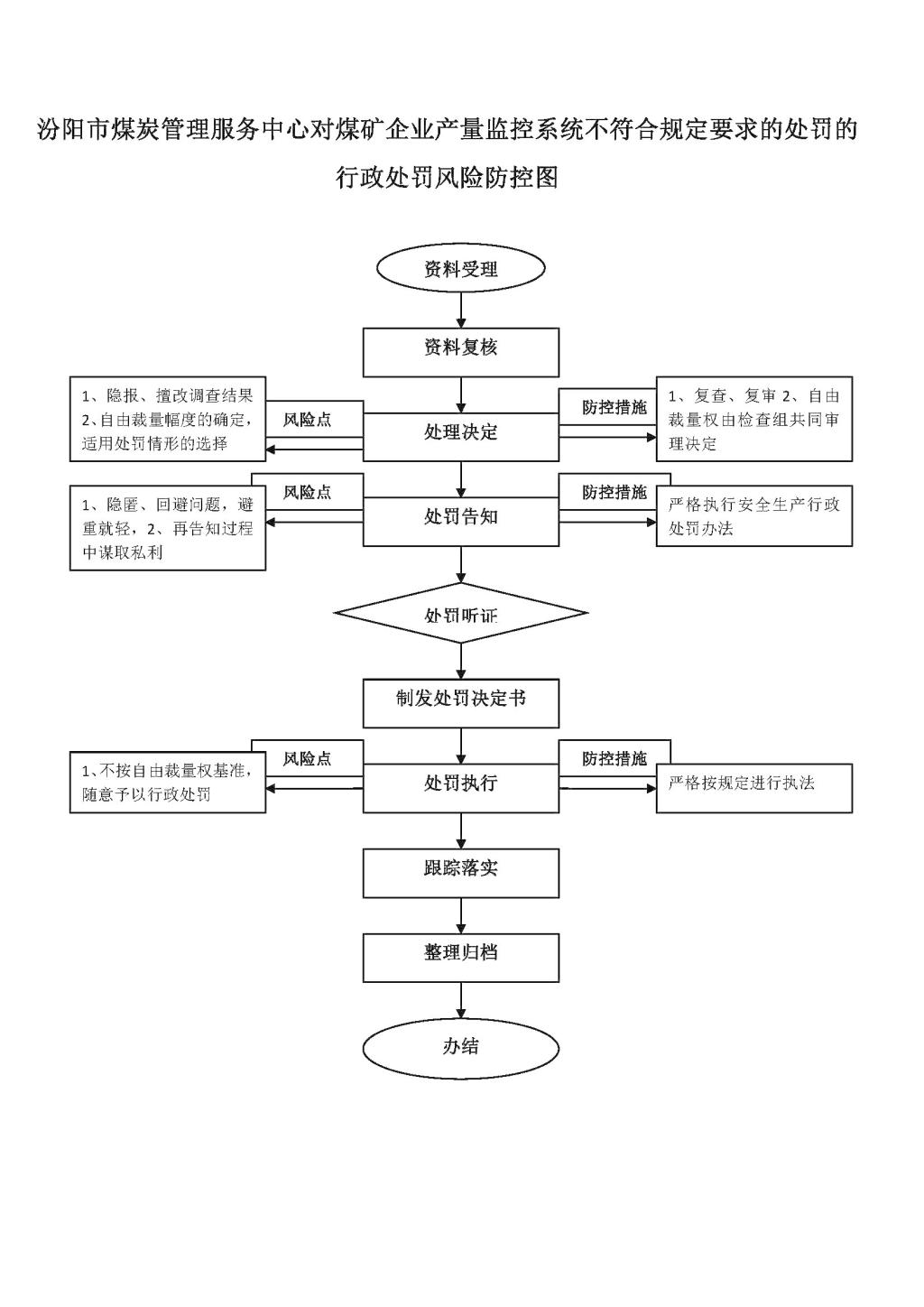 人口监测系统_无线传感器网络应用解决方案(3)