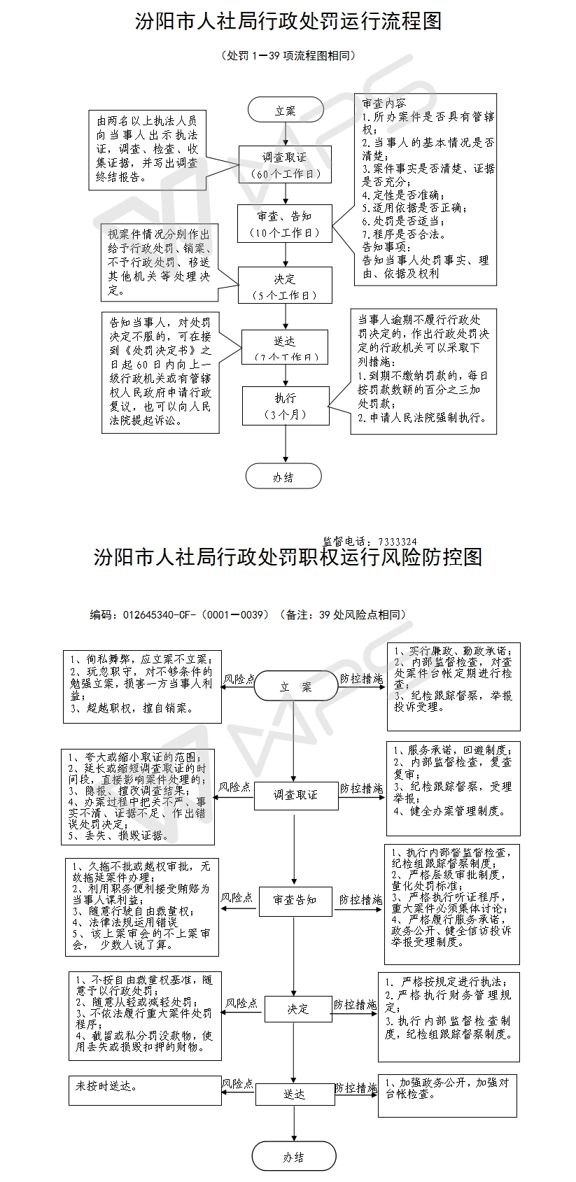 劳保用品清单