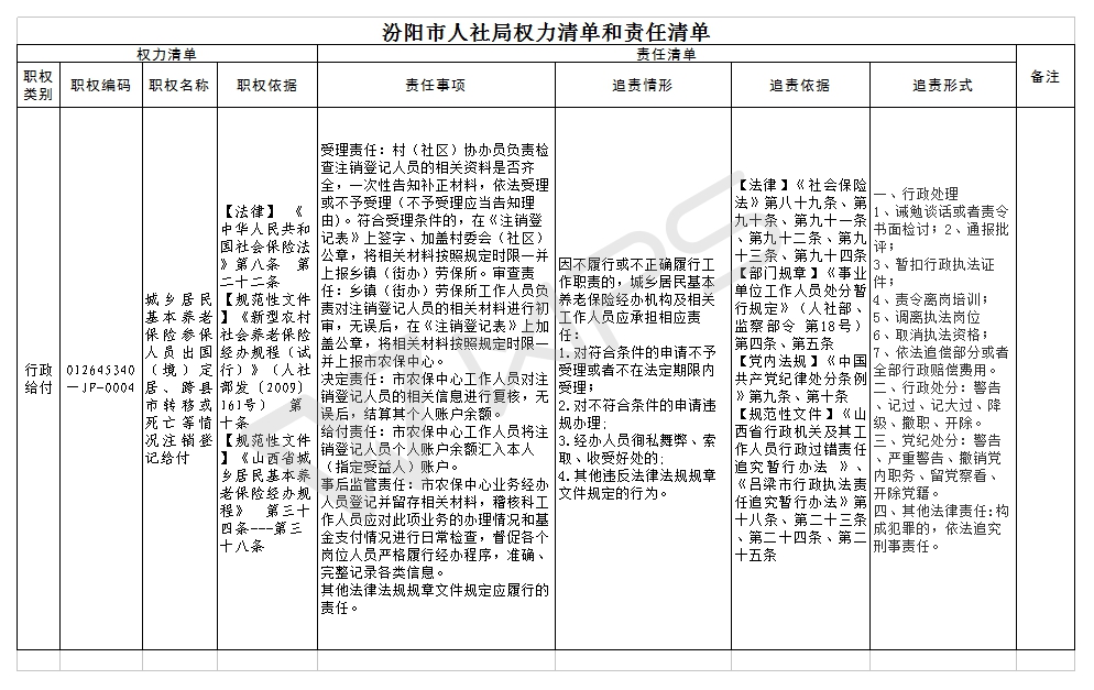 异地注销死亡人口_微信注销头像图片(3)