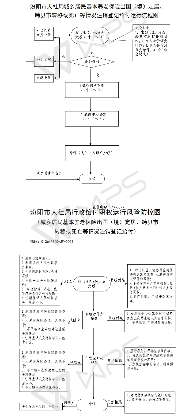 异地注销死亡人口_微信注销头像图片(3)