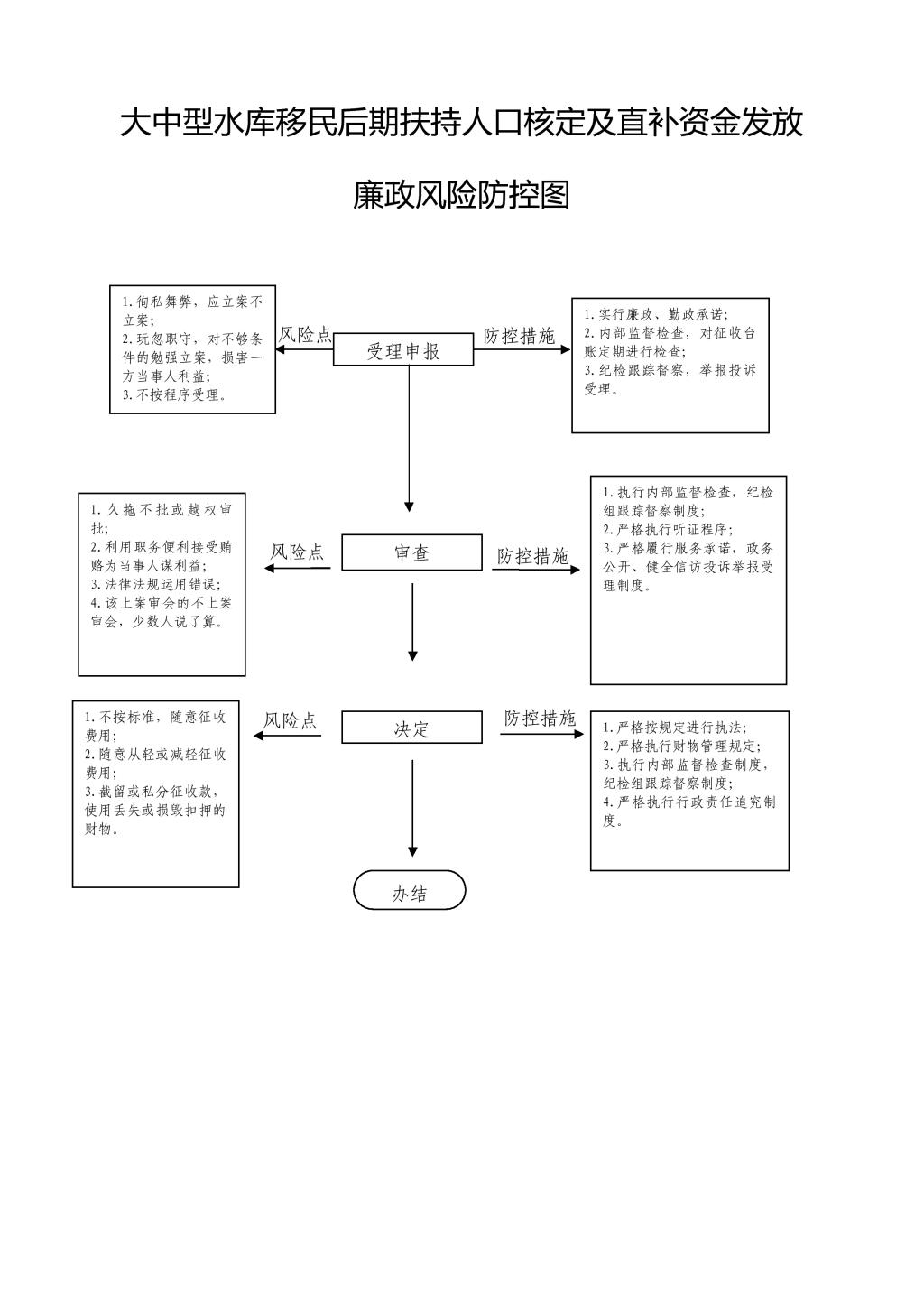 水库移民人口核定_朱溪水库移民区块图