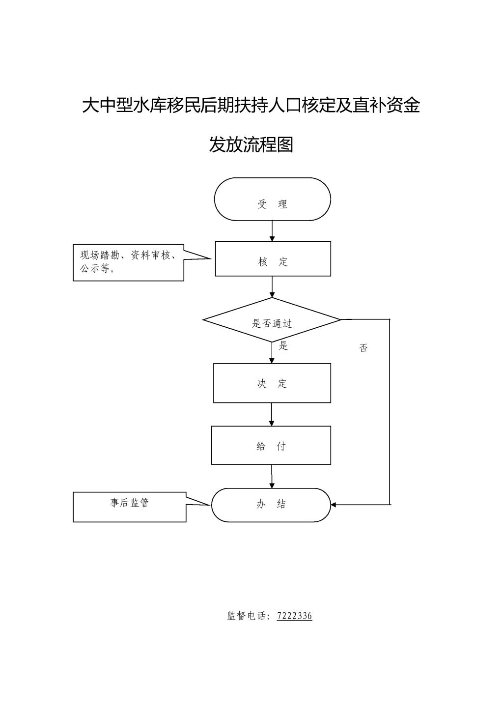 后期扶持人口登记_结婚登记照片